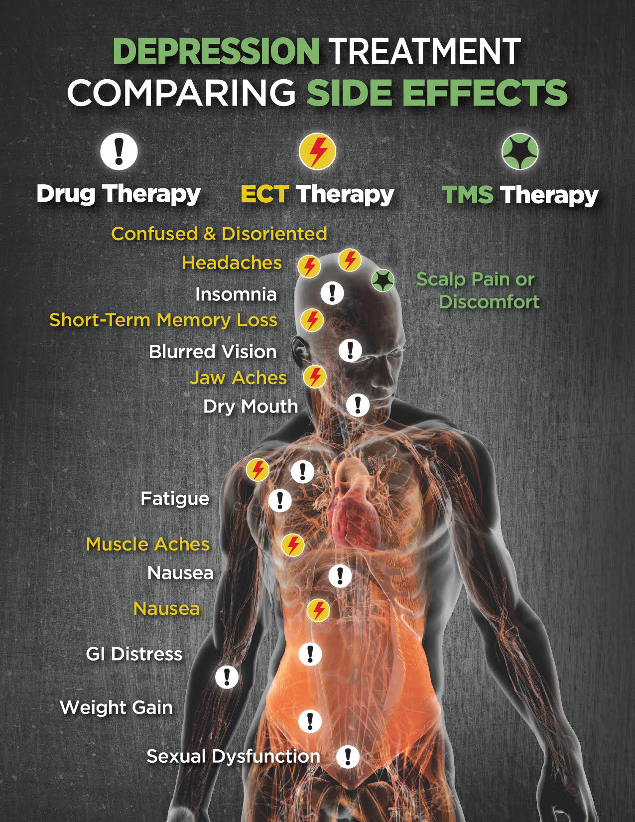 https://neurostimtms.com/wp-content/uploads/2019/12/Side-Effect-Comparison.jpg