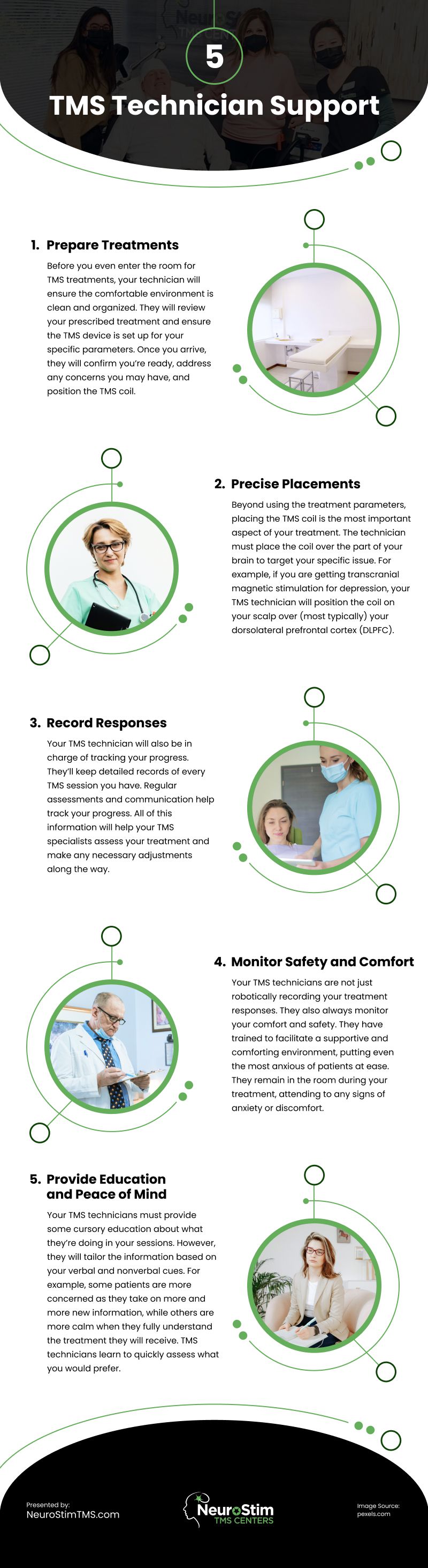 5 TMS Technician Support Infographic