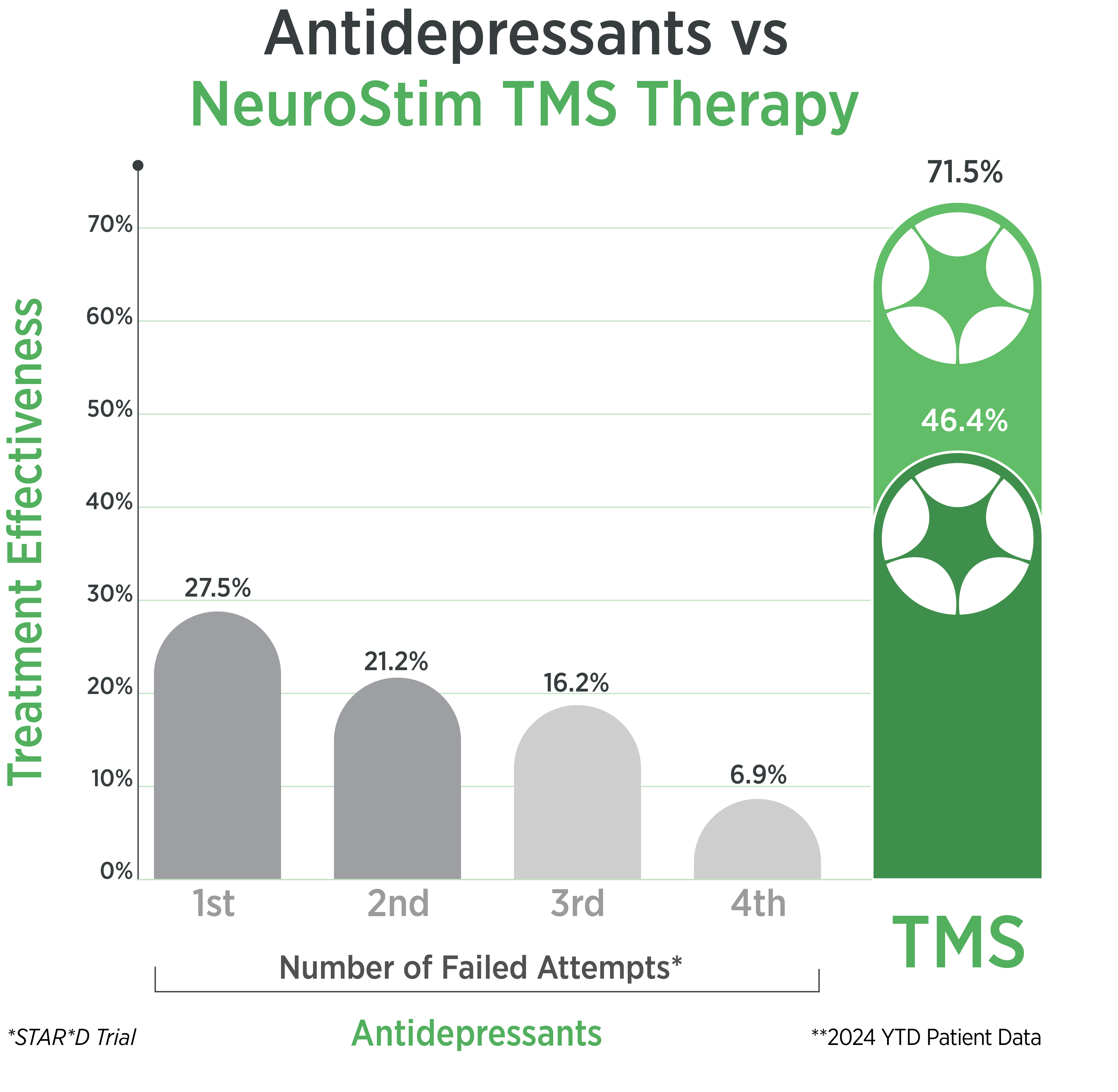 TMS therapy near me